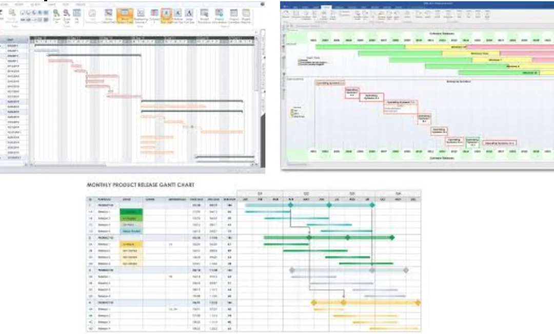 Gantt Chart  | Tools and Techniques